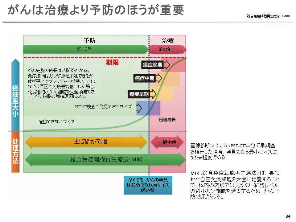 幻灯片35.PNG
